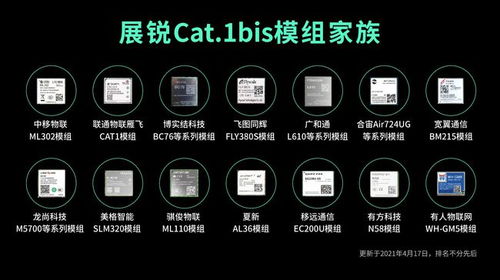 展锐物联网 以智能科技为基，实现万物互联与科技进化