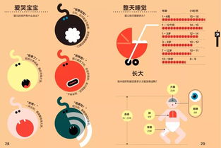 图解万物，秒懂科技 给5岁孩子的前沿科学百科
